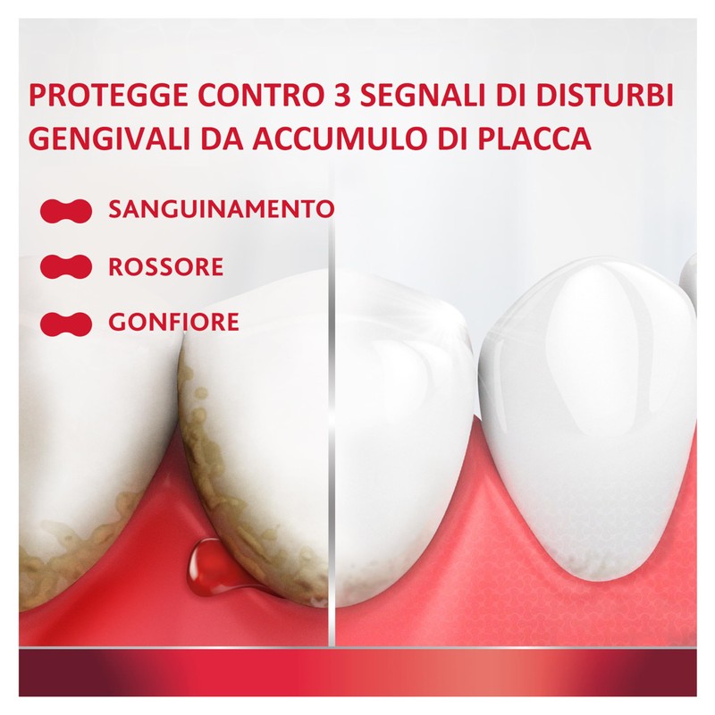 Parodontax Dentifricio Original, per Gengive Sane e Denti Forti, Uso