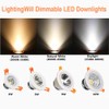 LightingWill 4-Pack 3W CRI80 2inch(51mm) LED Downlight Dimmable COB Directional