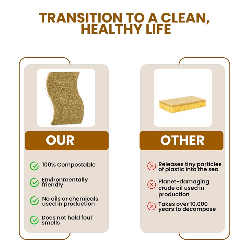 Natural Kitchen Sponge –24-Pack Biodegradable Sponges for Dishes –Compostable Dish