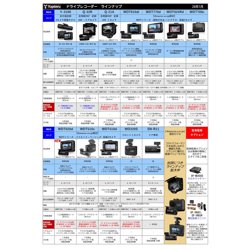 Yupiteru Yupiteru Dash Camera, 360° Q-21A Ambient, Front, Left/Right, Indoor