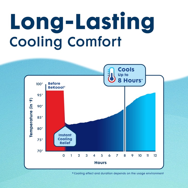BEKOOOL Soft Gel Sheets for Kids for Cooling Relief from