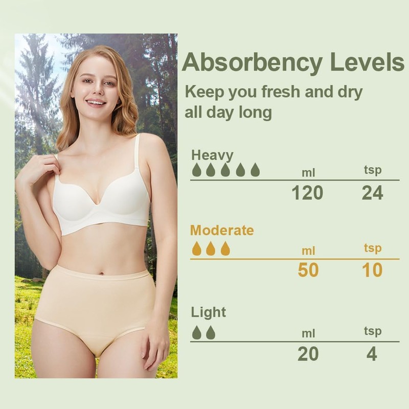 BATTEWA Incontinence Underwear for Women,Leak Proof Underwear Washable Absorbency Cotton