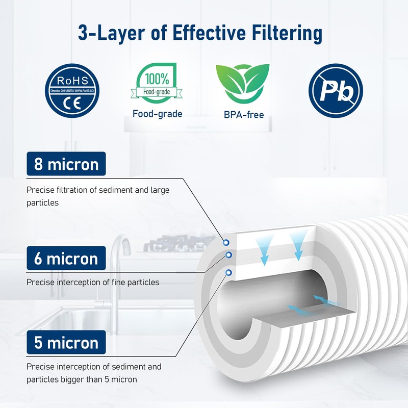 PERCOLA AP810-2 Large Capacity Whole House Replacement Water Filter Drop-in