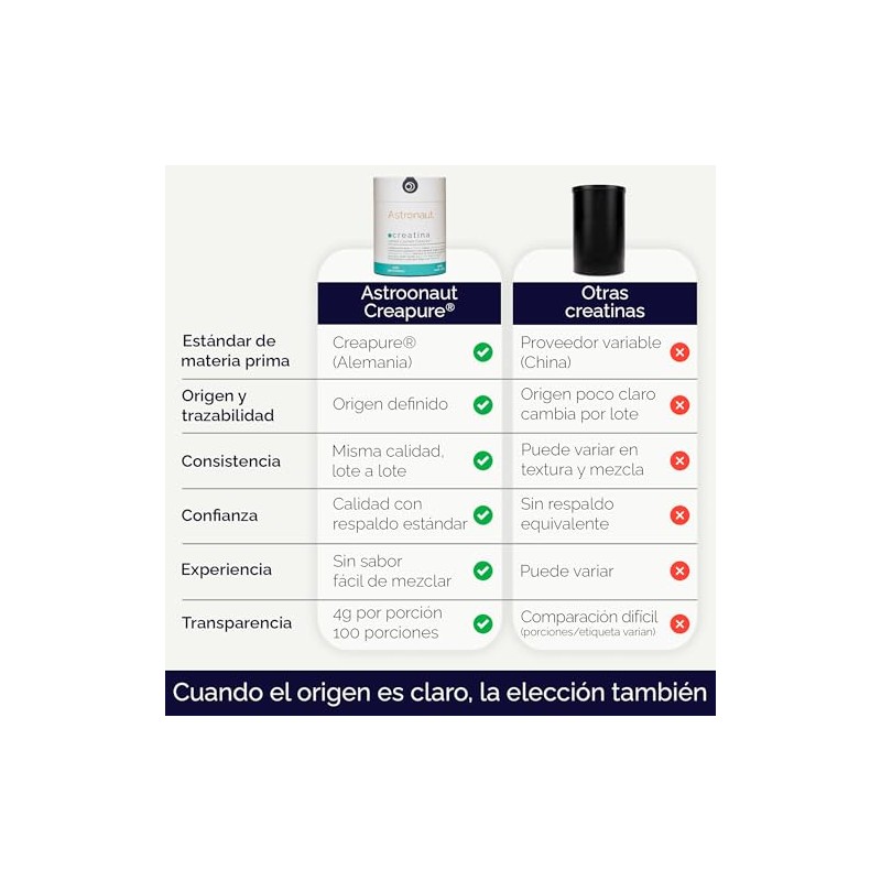 Creatina Monohidratada Creapure® - 100 Porciones, 100% Pura, Hecha en