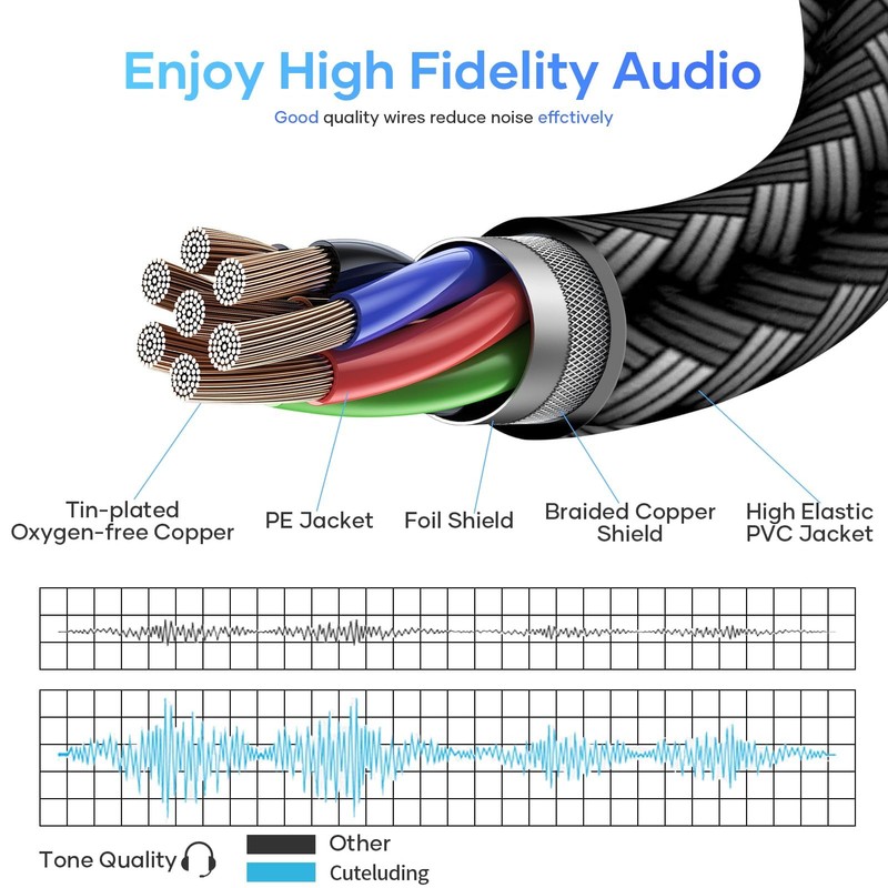 HLLYLL Audio Y Splitter Cable Adapter, 3.5 mm Female to