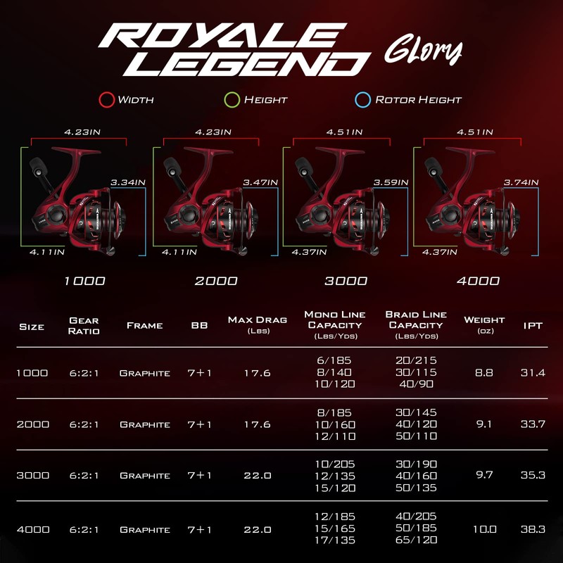 KastKing Royale Legend Glory Spinning Fishing Reel, 6.2:1 High-Speed, Fresh