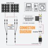 Pjerjzn Solar Panels Disconnect Switch 60A 400VDC PV Shut Off