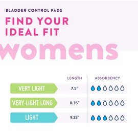 Prevail Proven - Prevail Incontinence Bladder Control Pads - Bladder Leak Pads - Very Light Absorbency, Long, 176 Count (4 Packs of 44)