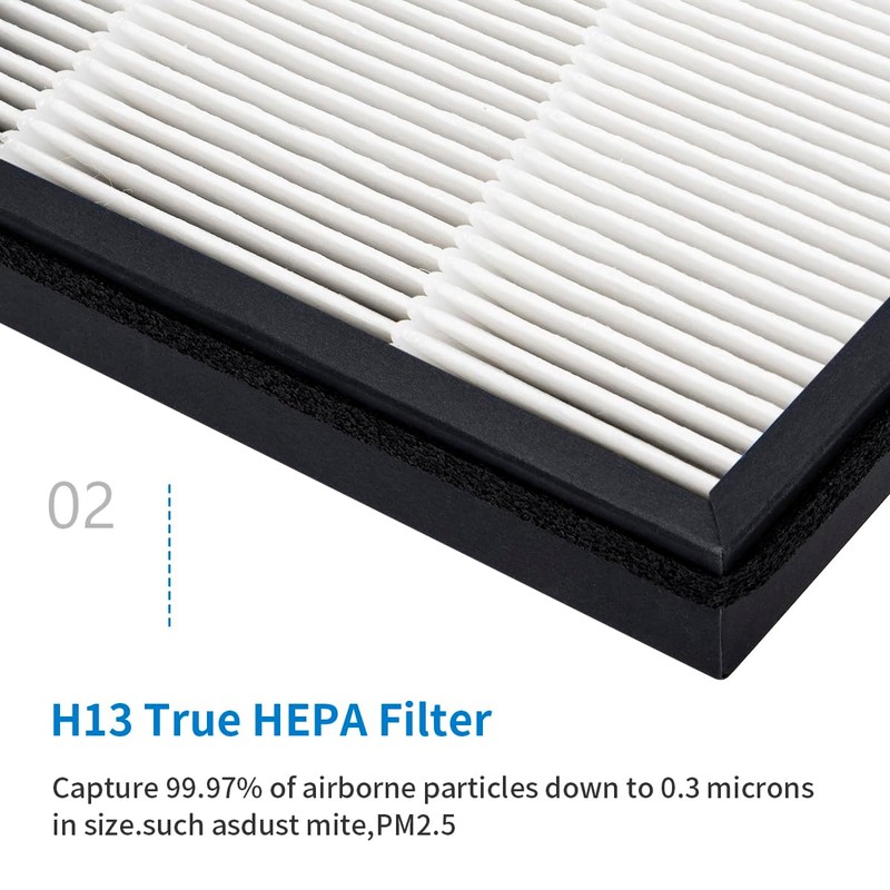 FFyan Activated Carbon Filter for TCL TKJ 220F/240F/248F Air Purifier