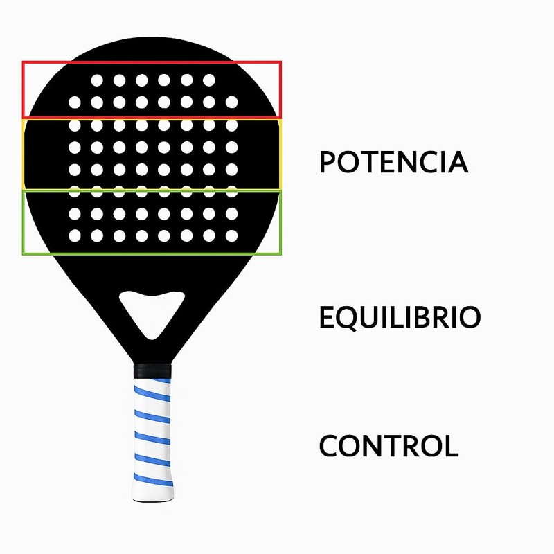 Genérico KÖRA, Kit para Pala de Padel 3 en 1: