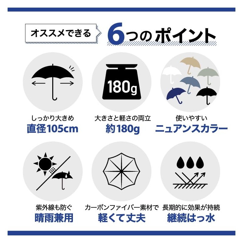 [2024] Wpc. Lightweight Folding Umbrella, AIR-LIGHT LARGE FOLD Navy Rain
