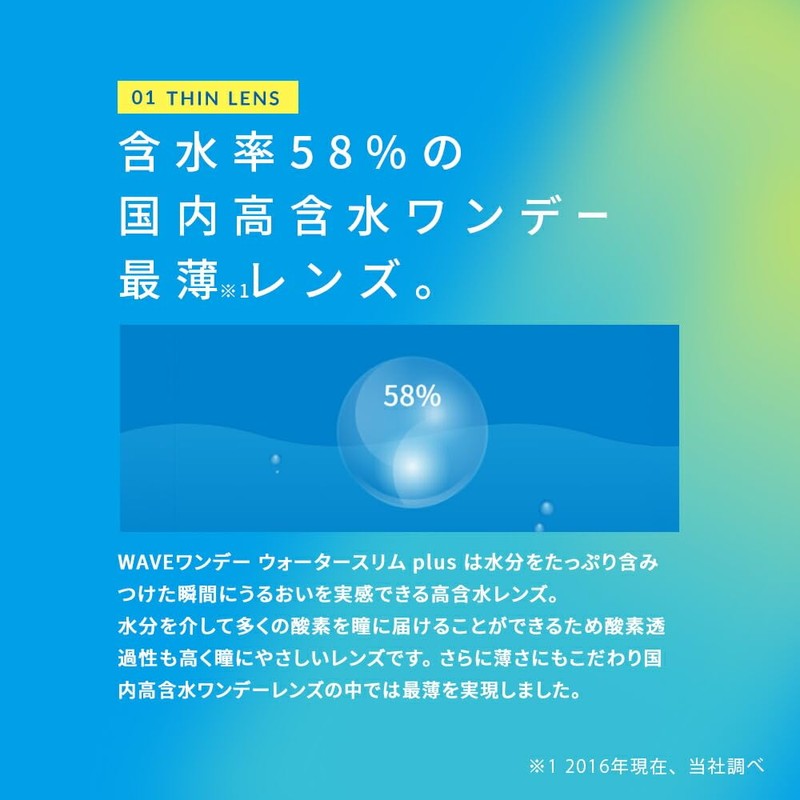 【60枚入り 1箱】WAVEワンデー ウォータースリム plus 【BC】8.8 【PWR】-2.75 クリア
