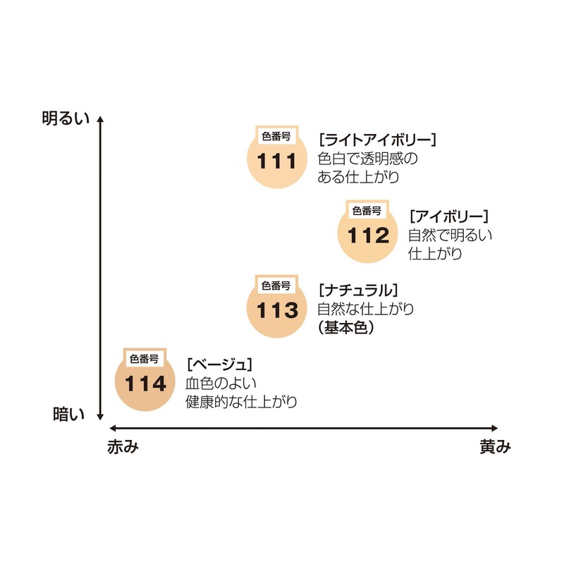 パピリオ セラムパウダーファンデーションEX (ライトアイボリー)