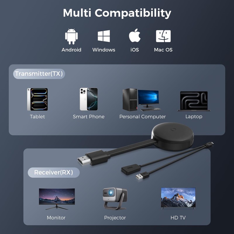 Wireless HDMI Display Dongle Adapter 1080P, Screen Mirroring Adapter/Extender for