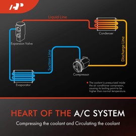 A-Premium A/C Compressor with Clutch Compatible with Hyundai Accent 1.6L 2006-2009, Dodge Attitude 1.6L 2006-2010 2012