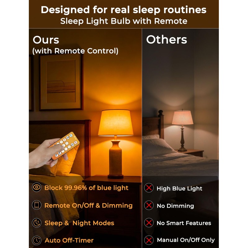 Wivety Sleep Light Bulbs Amber 1600K with Remote Control, E26