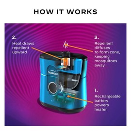 Thermacell Mosquito Zone Repellent Device with 12hr Refill - Black - New -