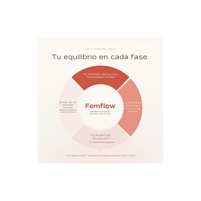 Valan Life Suplemento Mujer Femflow Resveratrol Probióticos Antioxidantes Cápsulas 750