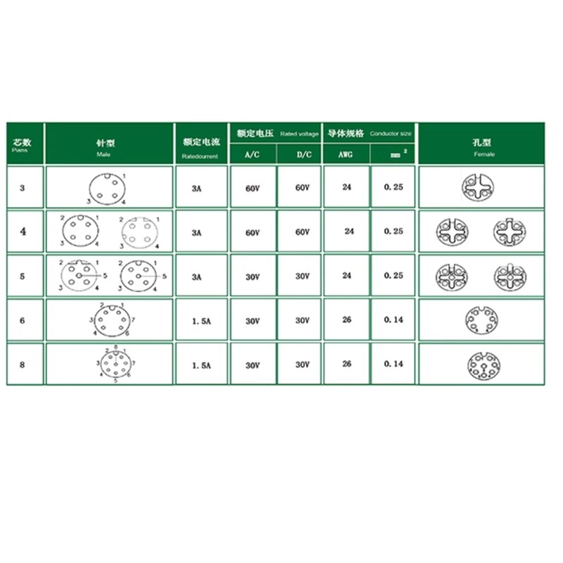 M8 Cable 8 Pin A Code Female to Open Aviation