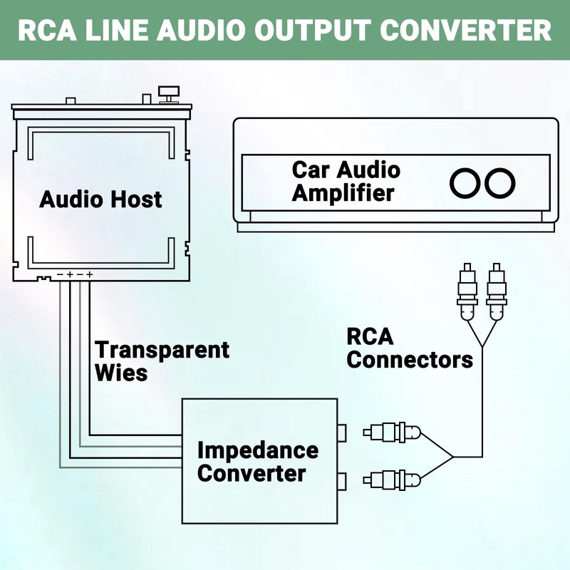 RCA Audio Output Converter: Speaker to Line Converter - Convert