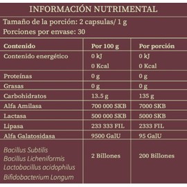 ENZIMAS  PROBIÓTICOS  PREBIÓTICOS                                                                                                                     