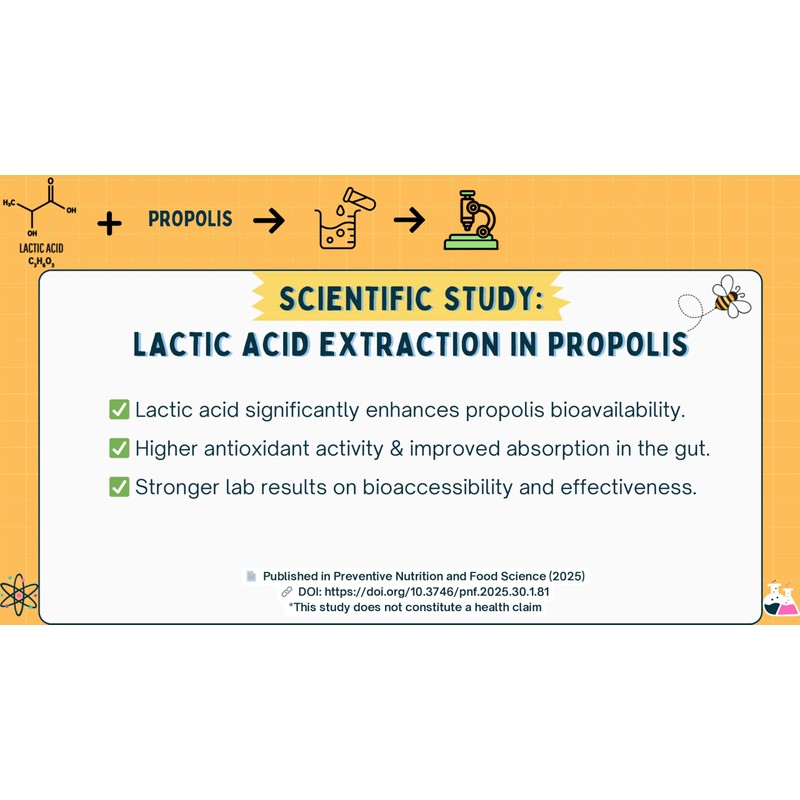 PROPOLUX Alcohol-Free Propolis Drops – Unique Lactic Acid Extraction, PG-Free