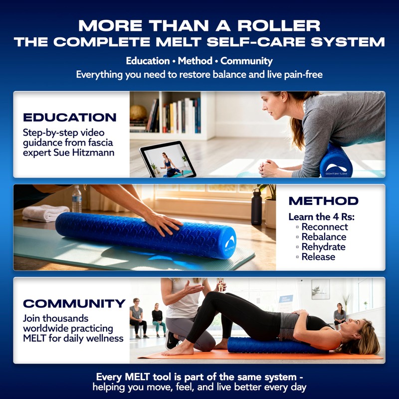 MELT Method 36 Inch Soft Foam Roller for Physical Therapy