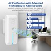 Plug In Ionizer Air Purifier:4 Pack Air Ionizer for Home