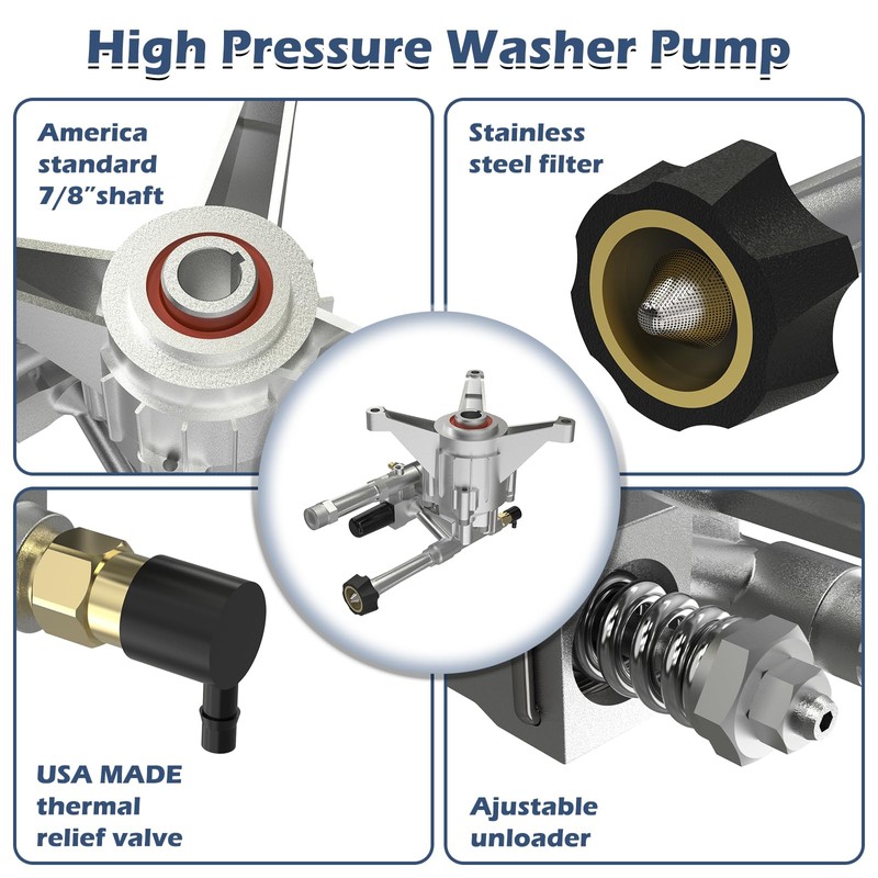AgiiMan 7/8" Shaft Vertical Pressure Washer Pump Head, Max 2940PSI