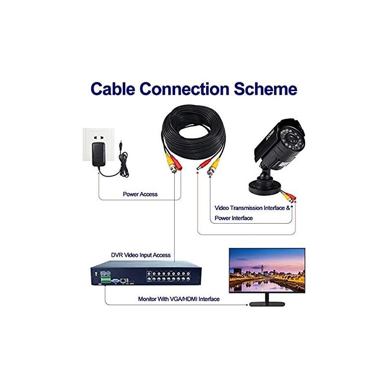 Yeung Qee 20m BNC video power cable security camera Cable