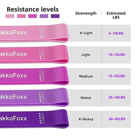Resistance Loop Exercise Bands Exercise Bands for Home Fitness, Stretching, Strength Training, Physical Therapy,Elastic Workout Bands for Women Men Kids, Set of 5 (Pink)