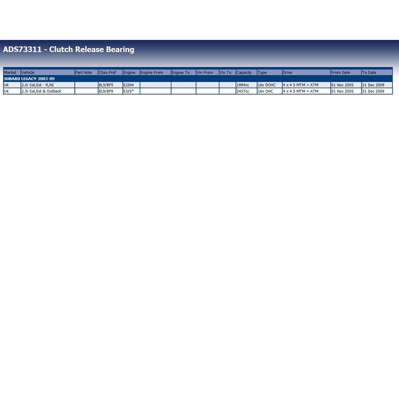 Blue Print ADS73311 Clutch Release Bearing, pack of one