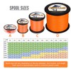 Hercules Super Cast 100 m - 2000 m 109-2196 Yards