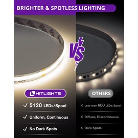 HitLights COB LED Strip Lights Neutral White 4000K, 32.8ft Premium High Density 24V Tape Light, 5120LEDs, 350+ LM/FT, CRI 90+, IP30, Lighting for Kitchen, Cabinets,UL Listed(Power Source Not Included)