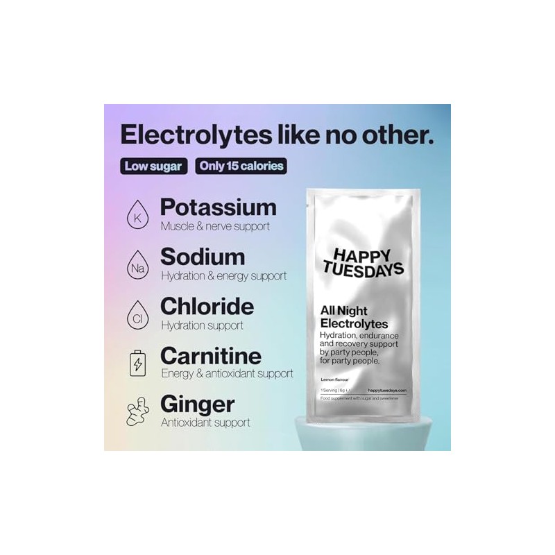 Electrolytes | Rehydration & Recovery Electrolyte Powder | Hydration Sachets