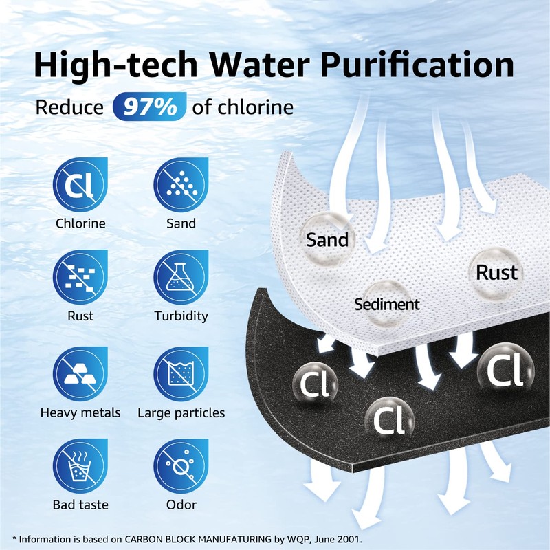 Overbest UKF8001 Replacement for EveryDrop by Whirlpool Refrigerator Water Filter