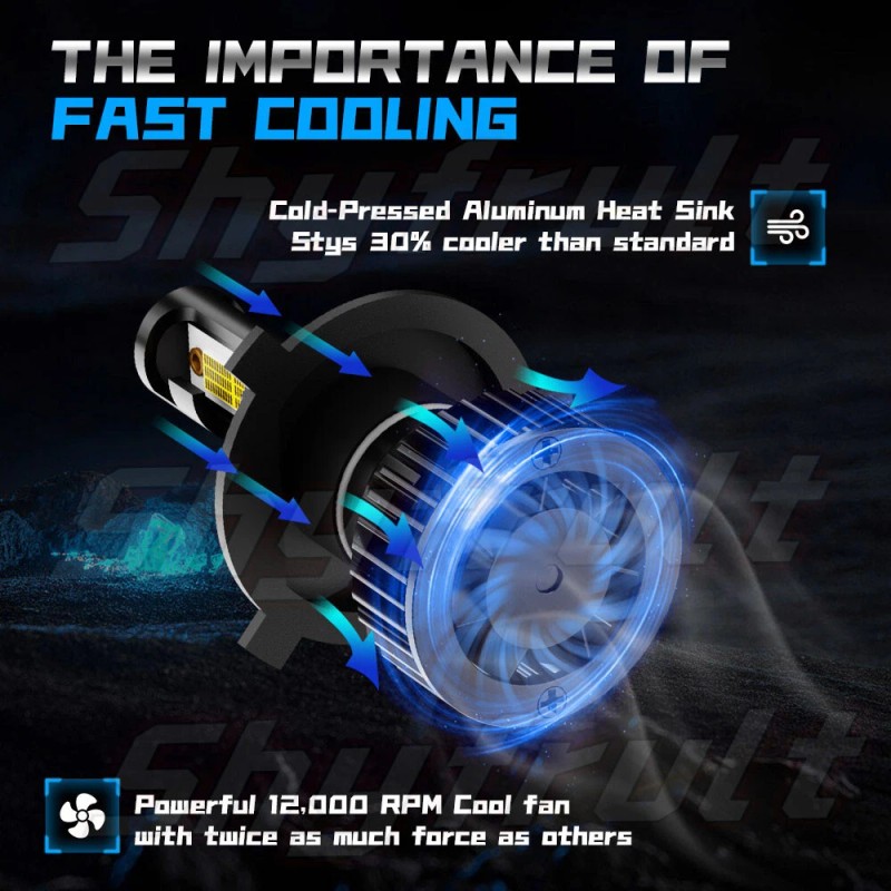 SHYRUNLT Pair 7 inch Round-LED-Head