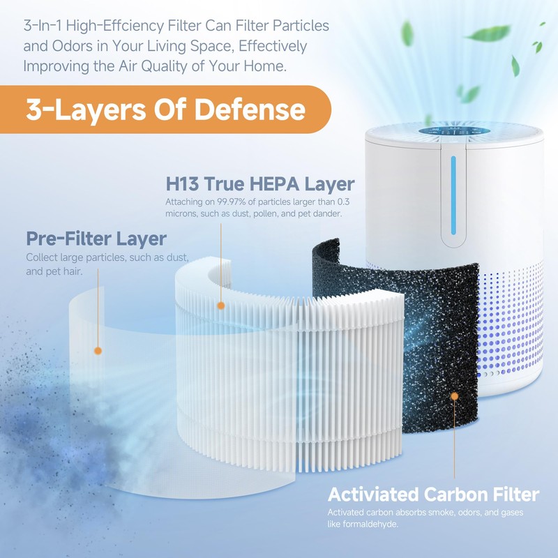 M01 Air Filters Compatible with MOOKA M01 Air-Purifiers, 3-in-1 Pre-Filter、H13