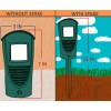 Cleanrth Animal Repeller | Cleanrth Advanced Ultrasonic Animal Repeller