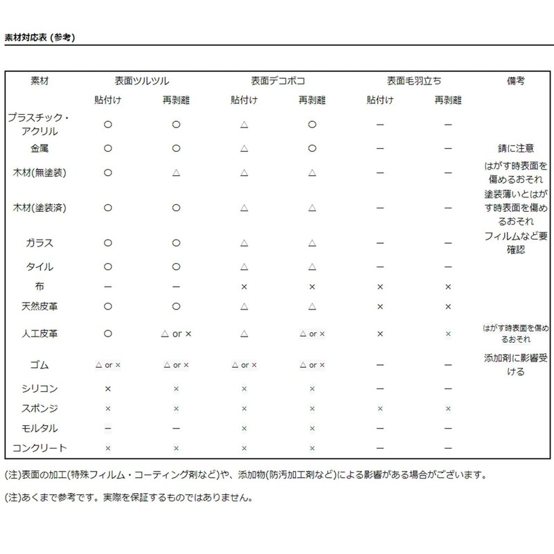 Ultra Thin, Strong Anti-Slip Stick, GRIPLUS Stick, Postcard Size (Gray,