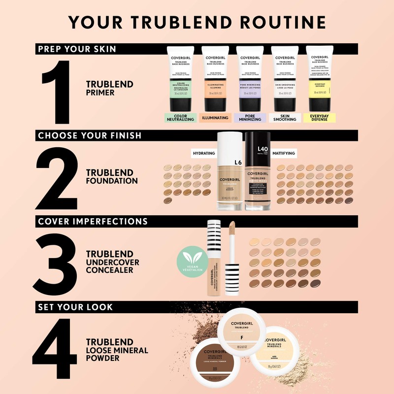COVERGIRL Trublend Undercover Concealer, Golden Ivory, 0.33 Fl Oz, Pack
