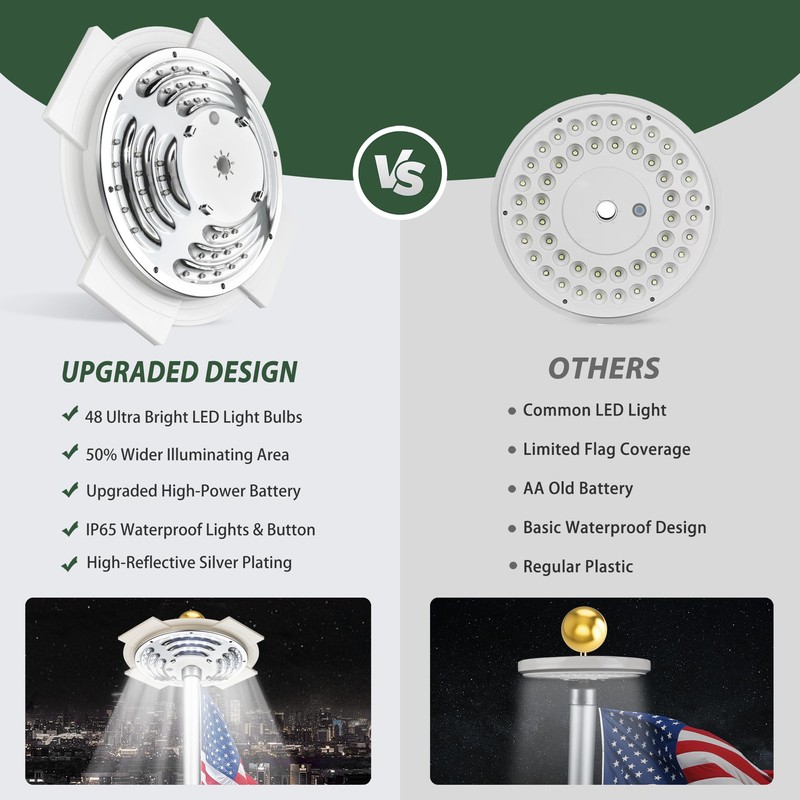 Aurolit Flag Pole Light Solar Powered, 1400 Lumen Lucky 4-Leaf