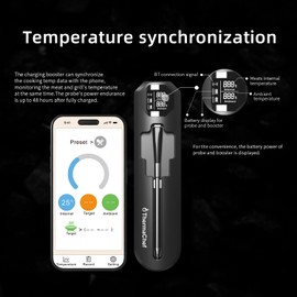 ThermaChef: Smart Wireless Meat Thermometer | Kitchen Cooking Outdoor BBQ Grilling | 820FT Digital Bluetooth Thermometer Controlled by Phone APP