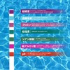 Pool Water Testing Strips, 7 in 1 - 125 Quick