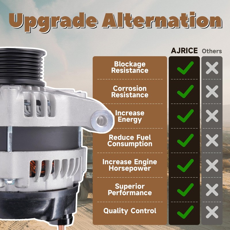 High Output Alternator For/Honda CR-V 2007-2009, Civic 2006-2010, Accord 2003-2007,