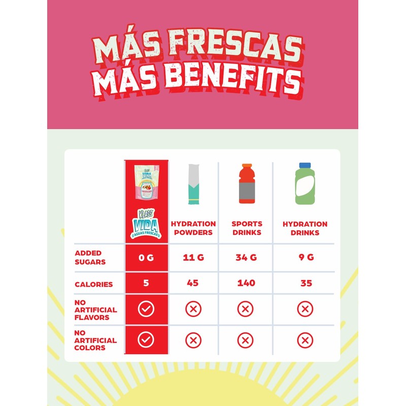 KLASS VIDA Hydration + Immunity Sugar-Free Powder Packets Horchata StrawberryElectrolyte