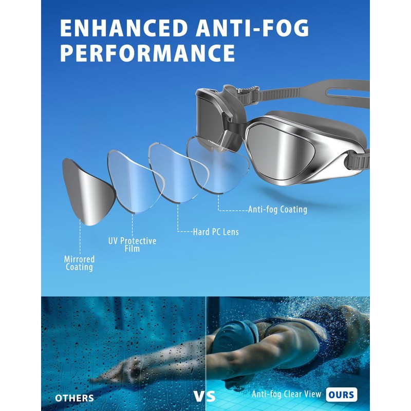 ZABERT Swim Goggles,W2 Swimming Goggles for Adult Men Women, Anti-fog
