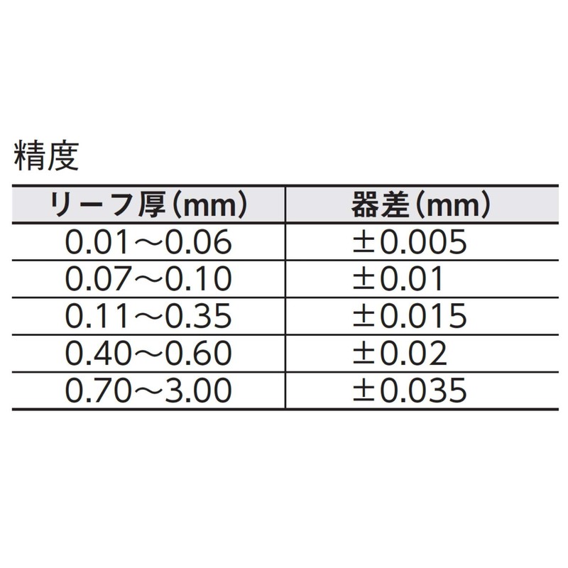 Niigata 精機 (SK) sikunesuge-zi 100mr