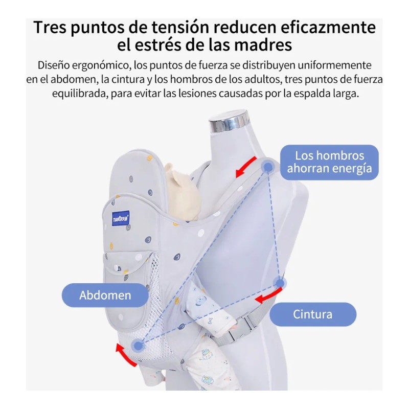 Cangurera Para Bebe Mochila Portabebes Canguros Ergonomica