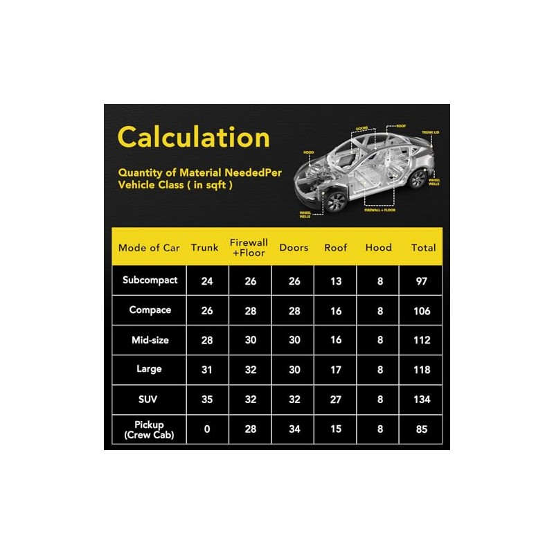 Premium Car Sound Deadening Mat - 80mil Butyl Insulation